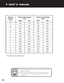 Page 21xUser’s Manual
* This table is for user reference only.
wPosition the projector in a horizontal position; other positions can cause heat build-up 
and damage to the projector.
wMake sure the heat ventilation holes are not blocked. Do not use the projector in a 
smoky environment. Smoke residue maycause buildup on critical parts (i.e. DMD, 
lens assembly, etc.). 