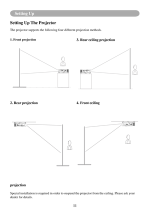 Page 1411
Setting Up
Setting Up The Projector
The projector supports the following four different projection methods. 
1. Front projection
2. Rear projection3. Rear ceiling projection
4. Front ceiling 
projection
Special installation is required in order to suspend the projector from \
the ceiling. Please ask your 
dealer for details.  