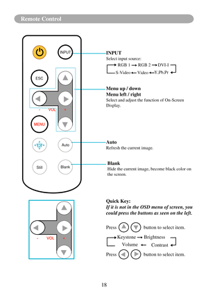 Page 2118
Remote Control
-        VOL        +
INPUT
ESC
MENU
AutoK
Stil l Blan
k
-        VOL         +
INPUT 
Select input source:
RGB 1       RGB 2 
S-Video
Video
DVI-I
Y,Pb,Pr
Menu up / down
Menu left / right
Select and adjust the function of On-Screen 
Display.
Auto
Refresh the current image.
Blank
Hide the current image, become black color on 
the screen.
Quick Key:
If it is not in the OSD menu of screen, you 
could press the buttons as seen on the left.
Press 
 button to select item.
Keystone Brightness...