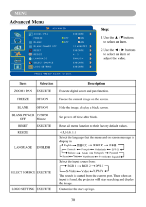 Page 3330
MENU
Advanced Menu
Step:
1.	Use	the	▲	/▼buttons	
to select an item.
2.	 Use	the	◄	/	►	buttons	
to select an item or 
adjust the value.
Item Selection Description
ZOOM / PAN EXECUTE Execute digital zoom and pan function.
FREEZE OFF/ON Freeze the current image on the screen.
BLANK OFF/ON Hide the image, display a black screen.
BLANK POWER OFF 15/30/60 
Minute
Set power off time after blank.
RESET EXECUTE Reset all menu function to their factory default values.
RESIZE  4:3,16:9, 1:1
LANGUAGE ENGLISH...