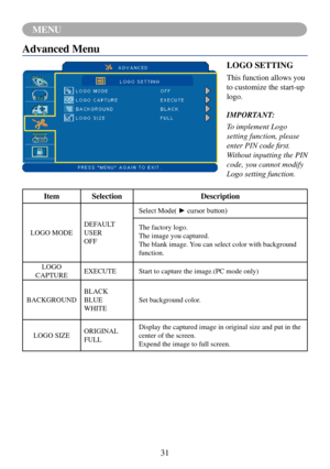 Page 3431
MENU
Advanced Menu
LOGO SETTING
This function allows you 
to customize the start-up 
logo.
IMPORTANT:
To implement Logo 
setting function, please 
enter PIN code first. 
Without inputting the PIN 
code, you cannot modify 
Logo setting function. 
Item SelectionDescription
LOGO MODEDEFAULT
USER
OFF Select	Mode(	►	cursor	button)
The factory logo.
The image you captured.
The blank image. You can select color with background 
function.
LOGO
CAPTURE EXECUTE Start to capture the image.(PC mode only)...