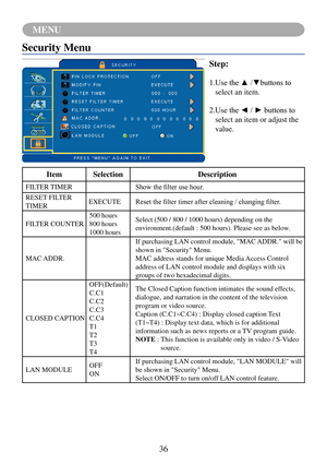 Page 3936
MENU
Security Menu
Step:
1.	Use	the	▲	/▼buttons	to	
select an item.
2.	 Use	the	◄	/	►	buttons	to	
select an item or adjust the 
value.
Item Selection Description
FILTER TIMERShow	the	filter	use	hour.
RESET FILTER
TIMER EXECUTE
Reset	the	filter	timer	after	cleaning	/	changing	filter.
FILTER COUNTER 500 hours
800 hours
1000 hoursSelect (500 / 800 / 1000 hours) depending on the 
environment.(default : 500 hours). Please see as below.
MAC ADDR. If purchasing LAN control module, "MAC ADDR." will be...
