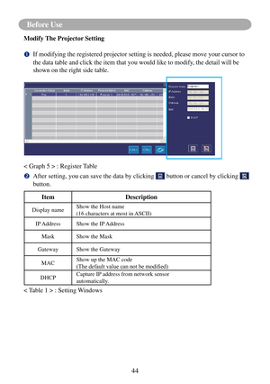 Page 4744
Before Use
Modify The Projector Setting
		If modifying the registered projector setting is needed, please move you\
r cursor to 
the data table and click the item that you would like to modify, the detail will be 
shown on the right side table.
< Graph 5 > : Register Table
		After setting, you can save the data by clicking  button or cancel by clicking  
button.
Item Description
Display nameShow the Host name
(16 characters at most in ASCII)
IP Address Show the IP Address
Mask Show the Mask
Gateway...