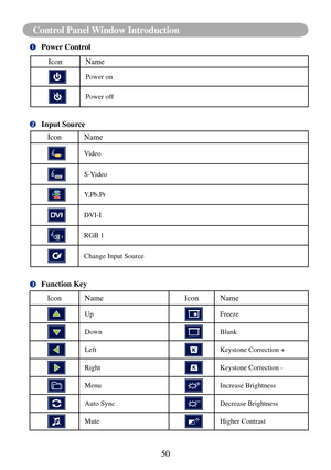 Page 5350
Control Panel Window Introduction
		Power Control
Icon Name
Power on
Power off
		
Input Source
Icon Name
Video
S-Video
Y,Pb,Pr
DVI-I
RGB 1
Change Input Source
		Function Key
Icon Name
Icon Name
UpFreeze
DownBlank
LeftKeystone Correction +
RightKeystone Correction -
MenuIncrease Brightness
Auto SyncDecrease Brightness
MuteHigher Contrast 