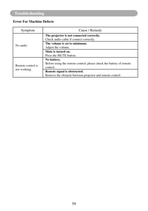 Page 6259
Troubleshooting
Error For Machine Defects
SymptomCause / Remedy
No audioThe projector is not connected correctly.
Check audio cable if connect correctly.
The volume is set to minimum.
Adjust the volume.
Mute is turned on.
Press the MUTE button.
Remote control is 
not working. No battery.
Before using the remote control, please check the battery of remote 
control.
Remote signal is obstructed.
Remove the obstacle between projector and remote control. 