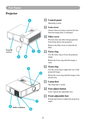 Page 96
Part Names
1
2
37
8
4
5
6
7
8
Projector
1 Control panel
Operating system.
12 Lens cover
Attach when not using to protect the lens 
from becoming dirty or damaged.
3 Filter cover
Prevents dust and other foreign particles 
from being drawn into projector.
Remove	the	filter	cover	to	clean	the	air	
filter.
14 Focus ring
Use the focus ring to focus the projector 
image.
Rotate the focus ring until the image is 
clear.
15 Zoom ring
Use the zoom ring to adjust the size of the 
projected image.
Rotate the zoom...