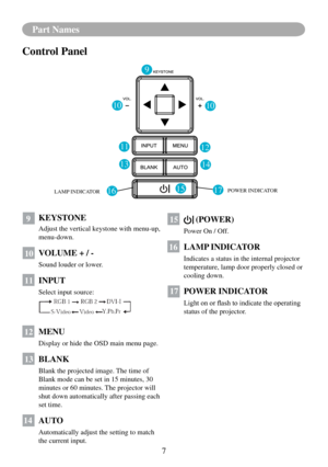 Page 107
Part Names
Control Panel
9
1010
11
1312 14
151617LAMP INDICATOR POWER INDICATOR
9 
KEYSTONE
Adjust the vertical keystone with menu-up, 
menu-down.
110 VOLUME + / -
Sound louder or lower.
11 INPUT
Select input source:
112 MENU
Display or hide the OSD main menu page.
113 BLANK
Blank the projected image. The time of 
Blank mode can be set in 15 minutes, 30 
minutes or 60 minutes. The projector will 
shut down automatically after passing each 
set time.
114 AUTO
Automatically adjust the setting to match...