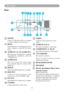 Page 118
Part Names
Rear
A MOUSE
Connect a USB mouse cable to a computer 
to control computer mouse functions.
B RS232
Serial data port for controlling the projector 
with  a  computer  or  other  RS-232  control 
device.
C AUDIO IN 1 & D AUDIO IN 2
Mini  jack  port  corresponds  to  computer 
input.(RGB 	IN→AUDIO 	IN 	1, 	DVI-1 	IN	
→AUDIO	IN	2)
E  AUDIO OUT
 
T h i s   j a c k   o u t p u t s   t h e   a u d i o   s i g n a l 
from  computer  signal  to  external  audio 
equipment.
F RGB IN
Input analog RGB...