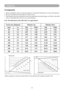 Page 129
Setting Up
When in against at wall, leave about 20cm (7.9in.) Between thw project\
or and the wall.
8.74~10.52
5.80~7.00
4.33~5.24
2.87~3.48
2.28~2.77
1.69~2.07
1.10~1.36Distance(M)
Image size(inch)8.74~10.52
5.80~7.00
4.33~5.24
2.87~3.48
2.28~2.77
1.69~2.07
1.10~1.36
Image size(inch)
Distance(M)
Arrangement
1. 
Before installation, make sure that the projector is turned off and the power cord is disconnected.
2.  Do not set up and move the projector, while it is hot.
3.    The distance between the...