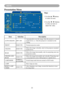 Page 3633
MENU
Presentation Menu
Step:
1.	Use	the	▲	/▼buttons	
to select an item.
2.	 Use	the	◄	/	►	buttons	
to select an item or 
adjust the value.
Item Selection Description
AUTO CEILING OFF / ONAutomatically invert the image when the projector is turned 
upside down, i.e. when the projector is mounted on the 
ceiling.
FRONT EXECUTE Normal projection mode.
CEILING EXECUTE Mirror the image vertically, only for the projector mounted 
upside down.
REAR EXECUTEMirror the image horizontally, only for projecting...
