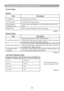 Page 5148
Registering And Configuring The Projector
System Setting
Monitor
ItemDescription
Lamp TimerLamp timer from projector.
Air Filter Alert Air Filter Timer from projector.
System Status/
Tempeture Level System Status and Tempeture. Level from projector in Power On 
status.
Input Source Input Source from projector in Power On status.
< Table 2 >
Default Setting
Item Description
Lamp Timer Alert (Hr.)Default Setting Includes 1000/1500/2000 Hours.
When Lamp Timer reach alert target, window will show lamp...