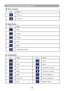 Page 5350
Control Panel Window Introduction
		Power Control
Icon Name
Power on
Power off
		
Input Source
Icon Name
Video
S-Video
Y,Pb,Pr
DVI-I
RGB 1
Change Input Source
		Function Key
Icon Name
Icon Name
UpFreeze
DownBlank
LeftKeystone Correction +
RightKeystone Correction -
MenuIncrease Brightness
Auto SyncDecrease Brightness
MuteHigher Contrast 