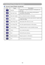 Page 5552
Control Panel Window Introduction
	Network Control Window introduction
Icon
Name Description
Scan allCapture the all registered projectors’ information one 
time only.
Start Auto ScanAccording to the system setting, get the projector 
information automatically.
Stop Auto Capture Stop scanning the projector information.
Auto SearchSearch the projector in the same network to register and 
modify the setting.
Open Project File
Open	project	file	which	was	saved.
Save Project File Save the registered...