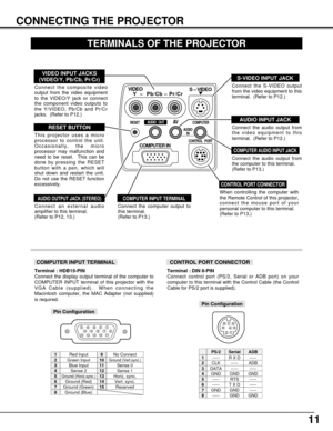 Page 1111
CONNECTING THE PROJECTOR
TERMINALS OF THE PROJECTOR
COMPUTER INPUT TERMINAL
Terminal : HDB15-PIN 
Connect the display output terminal of the computer to
COMPUTER INPUT terminal of this projector with the
VGA Cable (supplied).  When connecting the
Macintosh computer, the MAC Adapter (not supplied)
is required.
512341096781514131112
Red Input
Ground (Horiz.sync.)
Green Input
Sense 2Blue Input
Ground (Red)Ground (Green)Ground (Blue)
1
5
2
43
678
No Connect
Horiz. sync.
Ground (Vert.sync.)
Sense 1Sense 0...