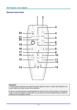 Page 17
DDDLLLPPP   PPPrrrooojjjeeeccctttooorrr———UUUssseeerrr   MMMaaannnuuuaaalll   
Remote Control Parts 
BlankBlank
Power
Menu
Keystone
Auto
Enter
Source
VolumeMute
Freeze
12
14
15
16
22
21
20
19
18
17
3
4
5
6
7
8
9
10
11
12
13
12
 
 
Important: 
1. Avoid using the projector with bright fluorescent lighting turned on. Certain high-frequency fluo-
rescent lights can disrupt remote control operation. 
 
2. Be sure nothing obstructs the path between the remote control and the projector. If the path be-
tween...