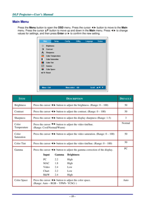Page 27
D
D
D L
L
L P
P
P  
 
  P
P
P r
r
r o
o
o j
j
j e
e
e c
c
c t
t
t o
o
o r
r
r —
—
— U
U
U s
s
s e
e
e r
r
r ’
’
’ s
s
s  
 
  M
M
M a
a
a n
n
n u
u
u a
a
a l
l
l  
 
 
Main Menu  
Press the Menu button to open the  OSD menu. Press the cursor  button to move to the  Main 
menu. Press the cursor 
 button to move up and down in the  Main menu. Press  to change 
values for settings, and then press  Enter or 
 to confirm the new setting. 
 
ITEM DESCRIPTION DEFAULT
Brightness Press the cursor  button to...