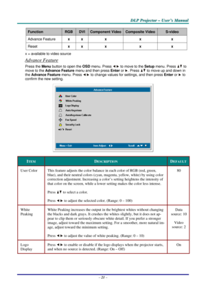 Page 30
D
D
D L
L
L P
P
P  
 
  P
P
P r
r
r o
o
o j
j
j e
e
e c
c
c t
t
t o
o
o r
r
r  
 
  –
–
–  
 
  U
U
U s
s
s e
e
e r
r
r ’
’
’ s
s
s  
 
  M
M
M a
a
a n
n
n u
u
u a
a
a l
l
l  
 
 
–  21  – 
Function RGB DVI Component VideoComposite Video S-video 
Advance Feature x x x x x 
Reset x x x x x 
x = available to video source 
Advance Feature 
Press the Menu button to open the  OSD menu. Press  to move to the 
Setup menu. Press  to 
move to the  Advance Feature  menu and then press  Enter or 
. Press  to move...