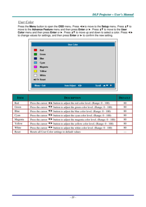 Page 32
D
D
D L
L
L P
P
P  
 
  P
P
P r
r
r o
o
o j
j
j e
e
e c
c
c t
t
t o
o
o r
r
r  
 
  –
–
–  
 
  U
U
U s
s
s e
e
e r
r
r ’
’
’ s
s
s  
 
  M
M
M a
a
a n
n
n u
u
u a
a
a l
l
l  
 
 
User Color 
Press the Menu button to open the  OSD menu. Press to move to the  Setup menu. Press  to 
move to the  Advance Feature  menu and then press  Enter or 
. Press  to move to the 
User 
Color  menu and then press  Enter or 
. Press  to move up and down to select a color. Press  
to change values for settings, and then...