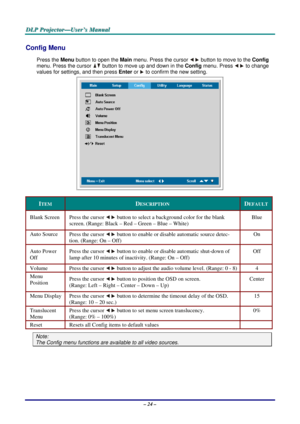 Page 33
D
D
D L
L
L P
P
P  
 
  P
P
P r
r
r o
o
o j
j
j e
e
e c
c
c t
t
t o
o
o r
r
r —
—
— U
U
U s
s
s e
e
e r
r
r ’
’
’ s
s
s  
 
  M
M
M a
a
a n
n
n u
u
u a
a
a l
l
l  
 
 
Config Menu  
Press the Menu button to open the  Main menu. Press the cursor  button to move to the  Config 
menu. Press the cursor 
 button to move up and down in the  Config menu. Press  to change 
values for settings, and then press  Enter or 
 to confirm the new setting. 
 
ITEM DESCRIPTION DEFAULT
Blank Screen Press the cursor...