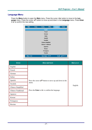 Page 36
D
D
D L
L
L P
P
P  
 
  P
P
P r
r
r o
o
o j
j
j e
e
e c
c
c t
t
t o
o
o r
r
r  
 
  –
–
–  
 
  U
U
U s
s
s e
e
e r
r
r ’
’
’ s
s
s  
 
  M
M
M a
a
a n
n
n u
u
u a
a
a l
l
l  
 
 
Language Menu  
Press the Menu button to open the  Main menu. Press the cursor  button to move to the  Lan-
guage  menu. Press the cursor 
 button to move up and down in the  Language menu. Press  Enter 
or 
  to confirm the new setting. 
 
ITEM DESCRIPTION DEFAULT 
English 
French 
German 
Italian 
Spanish 
Swedish 
Chinese...