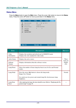 Page 37
D
D
D L
L
L P
P
P  
 
  P
P
P r
r
r o
o
o j
j
j e
e
e c
c
c t
t
t o
o
o r
r
r —
—
— U
U
U s
s
s e
e
e r
r
r ’
’
’ s
s
s  
 
  M
M
M a
a
a n
n
n u
u
u a
a
a l
l
l  
 
 
Status Menu  
Press the Menu button to open the  Main menu. Press the cursor  button to move to the  Status 
menu. Press the cursor 
 button to move up and down in the  Status menu. 
 
ITEM DESCRIPTION DEFAULT
Video  
Information Displays the resolution and refresh rate for RGB/DVI mode. 
Displays the color standard for video mode....