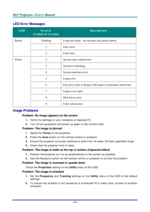 Page 43
D
D
D L
L
L P
P
P  
 
  P
P
P r
r
r o
o
o j
j
j e
e
e c
c
c t
t
t o
o
o r
r
r —
—
— U
U
U s
s
s e
e
e r
r
r ’
’
’ s
s
s  
 
  M
M
M a
a
a n
n
n u
u
u a
a
a l
l
l  
 
 
– 34 – 
LED Error Messages 
LED STATUS/ 
NUMBER OF FLASHES 
DESCRIPTION 
Flashing Lamp not ready—do not press the power button 
1 Fan1  error 
Ready 
2 Fan2 error 
2 System task created error 
3 System  overheating 
4 System interface error 
5 Lamp error 
6 Fan error (refer to Ready LED st atus to determine which fan) 
7 Lamp cover open...