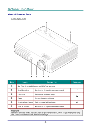 Page 9
D
D
D L
L
L P
P
P  
 
  P
P
P r
r
r o
o
o j
j
j e
e
e c
c
c t
t
t o
o
o r
r
r —
—
— U
U
U s
s
s e
e
e r
r
r ’
’
’ s
s
s  
 
  M
M
M a
a
a n
n
n u
u
u a
a
a l
l
l  
 
 
Views of Projector Parts  
Front-right View 
1
2
345
6 
ITEM LABEL DESCRIPTION SEE PAGE: 
1.  See “Top view—OSD buttons and LEDs” on next page 
2.  Rear IR receiver Receiver for IR signal from remote control 7
3.  Lens zoom Enlarges the projected image 
4.  Focus  Focuses the projected image 
14
5.  Height-adjuster button Push to release...