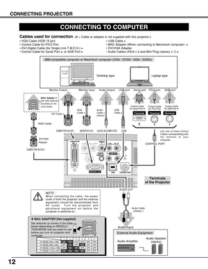 Page 1212
CONNECTING PROJECTOR
ON
1DIPON
OFF
23456
13 MODE (640 x 480)
16 MODE (832 x 624)
19 MODE (1024 x 768)OFF ON ON
ON ON
ON ONOFF OFF OFF
OFF OFF OFF OFF
OFF OFF OFF OFF1234 56
OFF OFF ON ON ON ON 21 MODE (1152 x 870)
R – AUDIO  IN – LVIDEOY    –    Pb / Cb  –   Pr / Cr
S – VIDEORESET
CONTROL PORT 
USB
AUDIO IN
COMPUTERR –                          – LAUDIO OUT
(MONO)COMPUTER INDVI - I
MCI / WI
MONITOR  OUT
CONNECTING TO COMPUTER
IBM-compatible computer or Macintosh computer (VGA / SVGA / XGA / SXGA)
VGA...