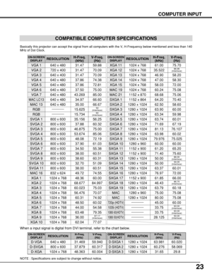 Page 2323
COMPUTER INPUT
COMPATIBLE COMPUTER SPECIFICATIONS
Basically this projector can accept the signal from all computers with the V, H-Frequency below mentioned and less than 140
MHz of Dot Clock.
NOTE : Specifications are subject to change without notice.
When a input signal is digital from DVI terminal, refer to the chart below.
ON-SCREEN
DISPLAYRESOLUTIONH-Freq.
(kHz)V-Freq.
(Hz)
D-VGA640 x 48031.46959.940
D-SVGA800 x 60037.87960.317
D-XGA1024 x 76848.36360.004
ON-SCREEN
DISPLAYRESOLUTIONH-Freq....