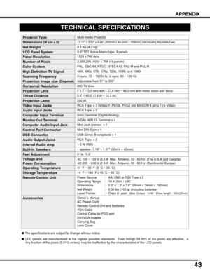 Page 4343
APPENDIX
TECHNICAL SPECIFICATIONS
0.9 TFT Active Matrix type, 3 panels
Multi-media Projector
9.3 lbs (4.2 kg)
13.11 x 3.52 x 9.96 (333mm x 89.5mm x 253mm) (not including Adjustable Feet)
1024 x 768 dots
2,359,296 (1024 x 768 x 3 panels)
PAL, SECAM, NTSC, NTSC4.43, PAL-M and PAL-N
H-sync. 15 ~ 100 KHz, V-sync. 50 ~ 100 Hz
Adjustable from 31” to 300”
800 TV lines
1 speaker, 1.18 x 1.57 (30mm x 40mm) 
41 ˚F ~ 95 ˚F (5 ˚C ~ 35 ˚C)
14 ˚F ~ 140 ˚F (-10 ˚C ~ 60 ˚C)
Owner’s Manual
AC Power Cord
Remote Control...