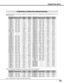 Page 2323
COMPUTER INPUT
COMPATIBLE COMPUTER SPECIFICATIONS
Basically this projector can accept the signal from all computers with the V, H-Frequency below mentioned and less than 140
MHz of Dot Clock.
NOTE : Specifications are subject to change without notice.
When a input signal is digital from DVI terminal, refer to the chart below.
ON-SCREEN
DISPLAYRESOLUTIONH-Freq.
(kHz)V-Freq.
(Hz)
D-VGA640 x 48031.46959.940
D-SVGA800 x 60037.87960.317
D-XGA1024 x 76848.36360.004
ON-SCREEN
DISPLAYRESOLUTIONH-Freq....