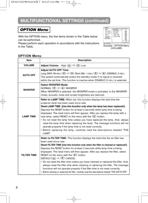 Page 36MULTIFUNCTIONAL SETTINGS (continued)
OPTION Menu
With the OPTION menu, the five items shown in the Table below
can be performed.
Please perform each operation in accordance with the instructions
in the Table.
MENU
: SELECT
MAIN
PICTURE-1
PICTURE-2
INPUT
SCREEN
OPTIONVOLUME
AUTO OFF
WHISPER
LAMP TIME
FILTER TIME
12
ItemDescription
VOLUMEAdjust Volume:High ñLow
AUTO OFF
Adjust AUTO OFF Time: 
Long (MAX. 99 min.) ñShort (Min. 1 min.) ñ(DISABLE: 0 min.)
The system automatically enters the standby mode if...