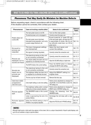 Page 399
WHAT TO DO WHEN YOU THINK A MACHINE DEFECT HAS OCCURRED (continued)
Phenomena That May Easily Be Mistaken for Machine Defects
Before requesting repair, check in accordance with the following chart.
If the situation cannot be corrected, then contact your dealer.
Although bright spots or dark spots may appear on the screen, this is a unique characteristic of liquid crystal displays, and
such do not constitute or imply a machine defect. 
NOTE
PhenomenonCases not involving a machine defectItems to be...