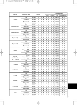 Page 509
NamesOperation typeHeaderCommand data
CRCActionTypeSetting code
Contrast
GetBE  EF0306  00FD  D302  0004  2000  00
IncrementBE  EF0306  009B  D304  0004  2000  00
DecrementBE  EF0306  004A  D205  0004  2000  00
Color Balance R
GetBE  EF0306  0001  D202  0005  2000  00
IncrementBE  EF0306  0067  D204  0005  2000  00
DecrementBE  EF0306  00B6  D305  0005  2000  00
Color Balance B
GetBE  EF0306  0045  D202  0006  2000  00
IncrementBE  EF0306  0023  D204  0006  2000  00
DecrementBE  EF0306  00F2  D305...