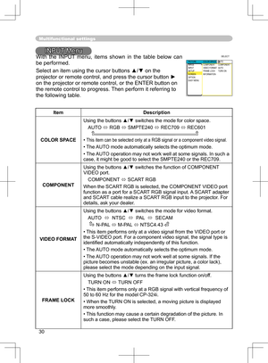 Page 30
30

Multifunctional settings

INPUT Menu
ItemDescription
COLOR SPACE
Using the buttons ▲/▼ switches the mode for color space. 
AUTO 
 RGB  SMPTE240  REC709  REC601      
• This item can be selected only at a RGB signal or a component video signal.
•  The AUTO mode automatically selects the optimum mode. 
• The AUTO operation may not work well at some signals. In such a case, it might be good to select the SMPTE240 or the REC709.
COMPONENT
Using the buttons ▲/▼ switches the function of COMPONENT...