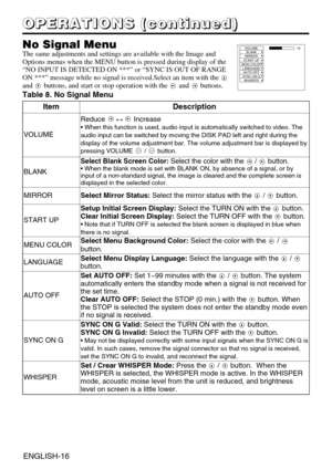 Page 17ENGLISH-16
O O O O
P P P P
E E E E
R R R R
A A A A
T T T T
I I I I
O O O O
N N N N
S S S S
       
( ( ( (
c c c c
o o o o
n n n n
t t t t
i i i i
n n n n
u u u u
e e e e
d d d d
) ) ) )
No Signal MenuThe same adjustments and settings are available with the Image and
Options menus when the MENU button is pressed during display of the
“NO INPUT IS DETECTED ON ***” or “SYNC IS OUT OF RANGE
ON ***” message while no signal is received.Select an item with the
and buttons, and start or stop operation with the...