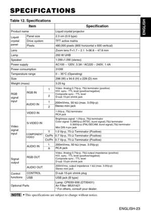 Page 24ENGLISH-23
ENGLISH
ENGLISH-23
SPECIFICATIONS
SPECIFICATIONS
Table 12. Specifications
•
This specifications are subject to change without notice.NOTE
ItemSpecification
Product nameLiquid crystal projector
Liquid
crystal
panelPanel size2.3 cm (0.9 type)
Drive systemTFT active matrix
Pixels480,000 pixels (800 horizontal x 600 vertical)
LensZoom lens F=1.7 ~ 2.1  f=36.8 ~ 47.8 mm
Lamp200 W UHB
Speaker1.0W+1.0W (stereo)
Power supplyAC100 ~ 120V, 3.3A / AC220 ~ 240V, 1.4A
Power consumption310W
Temperature...