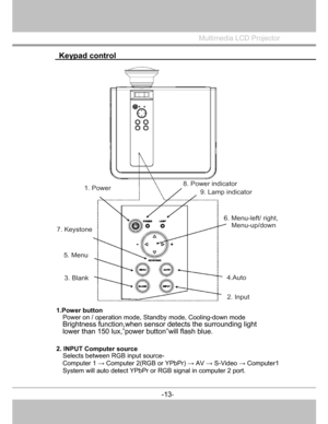 Page 14
 

 Keypad control  
Multimedia LCD Projector
 
1. Power 8.Powerindicator 
9. Lamp indicator 
7. Keystone 
6.Menu-left/ right,
Menu-up/down
 
5. Menu 
3. Blank 4.Auto 
2. Input 
1.Power button  
Power on / operation mode, Stand by mode, Cooling-down mode 
Brightness function,when sensor detects the surrounding light 
lower than 150 lux,”power button”will flash blue. 
2. INPUT Computer source
Selects between RGB input source- 
Computer 1  → Computer 2(RGB or YPbPr)  → AV  → S-Video  → Computer1 
System...