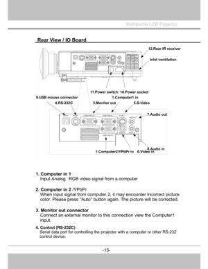 Page 16
  Rear View / IO Board 
Multimedia LCD Projector
 
1. Computer in 1 
Input Analog  RGB video signal from a computer 
2. Computer in 2  /YPbPr
When input signal from computer 2,  it may encounter incorrect picture 
color. Please press Auto button  again. The picture will be corrected.
3. Monito
r out connector
Connect an external monitor to this connection view the Computer1 
input. 
4. Control (RS-232C)  
Serial data port for contro lling the projector with a computer or other RS-232 
control device....