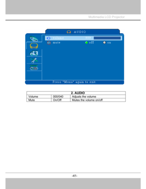 Page 42
Multimedia LCD Projector
 
-41-
 
2.AUDIO
Volume 000/040 Adjusts the volume 
Mute On/Off Mutes the volume on/off 
  