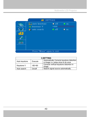 Page 43
Multimedia LCD Projector
 
-42-
 
3.SETTING
Auto keystone Execute Automatically Corrects keystone distortion
in image i.e. press once to do once 
Keystone V -80/+80 Corrects vertical keystone distortion in 
image 
Auto search On/off 
Search signal source automatically. 
  