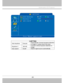 Page 43
Multimedia LCD Projector
 
-42-
 
3.SETTING
Auto keystone Execute Automatically Corrects keystone distortion
in image i.e. press once to do once 
Keystone V -80/+80 Corrects vertical keystone distortion in 
image 
Auto search On/off 
Search signal source automatically. 
  