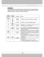 Page 50
Multimedia LCD Projector
 
Indicators 
The Power and Lamp indicators show the status of the projector. Before 
requesting repair, check the projector  status using the chart below. If the 
problem cannot be resolved contact your dealer. 
-49
-
 
Power 
(Green)
 
Lamp 
(Red)
 Condition Notes 
Slow 
flashing 
  
Off 
 
Stand by 
mode
 *Projector is ready to be turned on (normal) 
On 
 
Off 
 
On mode *Projector is on and operating normally 
On 
 
Slow 
flashing 
  
Cool-down  mode
 
*Projector is in cool...