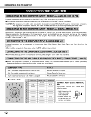 Page 12––––––––
ADB
––––––––
––––––––
––––––––
––––––––
––––––––
––––––––
GND
––––––––
––––––––
––––––––
Serial PortADB Port
1
2
3
4
5
6
7
8
9
10
11
12PS/2 Port
T x D
––––––––
––––––––
––––––––
––––––––
––––––––
READY
––––––––
GND
––––––––
––––––––
–––––––– ––––––––
CLK
DATA
––––––––
––––––––
––––––––
––––––––
––––––––
GND
––––––––
––––––––
––––––––
12
CONNECTING THE COMPUTER  
CONNECTING THE PROJECTOR
Personal computers can be connected to the HDB15-pin (VGA) terminal on the projector.
lConnect the computer to...
