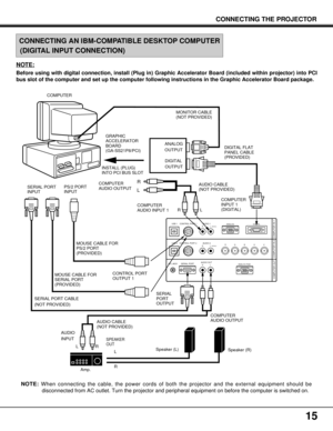 Page 1515
CONNECTING THE PROJECTOR
USB 1 AUDIO 1RANALOG 
ANALOG RGB
COMPUTER OUTCOMPUTER IN-2 COMPUTER IN-1
RG B H V L
(MONO)
(MONO)CONTROL PORT 1
USB 2
R/C JACK SERIAL PORTAUDIO 2
AUDIO OUT
RL
RLCONTROL PORT 2
DIGITAL
COMPUTER
MONITOR CABLE
(NOT PROVIDED)
SERIAL PORT
INPUTAUDIO CABLE
(NOT PROVIDED)
AUDIO CABLE
(NOT PROVIDED)COMPUTER
AUDIO INPUT 1
CONTROL PORT
OUTPUT 1 MOUSE CABLE FOR
PS/2 PORT
(PROVIDED)
MOUSE CABLE FOR
SERIAL PORT
(PROVIDED)PS/2 PORT
INPUT
L              RR                L
Speaker (L)...
