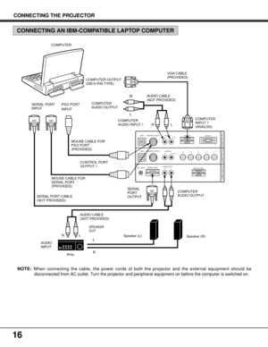 Page 1616
USB 1 AUDIO 1RANALOG 
ANALOG RGB
COMPUTER OUTCOMPUTER IN-2 COMPUTER IN-1
RG B H V L
(MONO)
(MONO)CONTROL PORT 1
USB 2
R/C JACK SERIAL PORTAUDIO 2
AUDIO OUT
RL
RLCONTROL PORT 2
DIGITAL
SERIAL
PORT
OUTPUT COMPUTER
COMPUTER OUTPUT 
(DB15-PIN TYPE)
SERIAL PORT
INPUTPS/2 PORT
INPUTAUDIO CABLE
(NOT PROVIDED)
AUDIO CABLE
(NOT PROVIDED)VGA CABLE
(PROVIDED)
MOUSE CABLE FOR
PS/2 PORT
(PROVIDED)
MOUSE CABLE FOR
SERIAL PORT
(PROVIDED)
R               LR                 L
Speaker (L)
Speaker (R)
Amp.L
R
R
L
AUDIO...