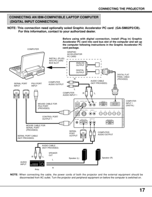 Page 17USB 1 AUDIO 1RANALOG 
ANALOG RGB
COMPUTER OUTCOMPUTER IN-2 COMPUTER IN-1
RG B H V L
(MONO)
(MONO)CONTROL PORT 1
USB 2
R/C JACK SERIAL PORTAUDIO 2
AUDIO OUT
RL
RLCONTROL PORT 2
DIGITAL
Before using with digital connection, install (Plug in) Graphic
Accelerator PC card into card bus slot of the computer and set up
the computer following instructions in the Graphic Accelerator PC
card package.
SERIAL
PORT
OUTPUT COMPUTER
SERIAL PORT
INPUTPS/2 PORT
INPUTAUDIO CABLE
(NOT PROVIDED)
AUDIO CABLE
(NOT PROVIDED)...