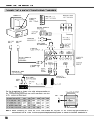 Page 18USB 1 AUDIO 1RANALOG 
ANALOG RGB
COMPUTER OUTCOMPUTER IN-2 COMPUTER IN-1
RG B H V L
(MONO)
(MONO)CONTROL PORT 1
USB 2
R/C JACK SERIAL PORTAUDIO 2
AUDIO OUT
RL
RLCONTROL PORT 2
DIGITAL
123456ON
18
CONNECTING THE PROJECTOR
CONTROL PORT
OUTPUT 1 or 2 COMPUTER
MONITOR CABLE
(NOT PROVIDED)
COMPUTER
OUTPUT 
(BNC TYPE x 5)BNC CABLE x 5
(NOT PROVIDED)
COMPUTER
OUTPUT
COMPUTER
AUDIO OUTPUT1 or 2AUDIO CABLE
(NOT PROVIDED)
AUDIO CABLE
(NOT PROVIDED) MOUSE CABLE FOR
ADB PORT
(PROVIDED)COMPUTER
INPUT 2 VGA/MAC...