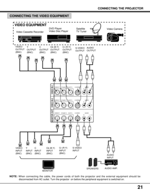 Page 2121
VIDEO/Y C/Cb(B-Y) Cr(R-Y) S-VIDEO
RL(MONO)AUDIO
VIDEO/Y C/Cb(B-Y) Cr(R-Y) S-VIDEO
RL(MONO)AUDIO
VIDEO/Y C/Cb(B-Y) Cr(R-Y) S-VIDEO
RL(MONO)AUDIO
VIDEO IN-1 VIDEO IN-2 MONITOR OUT
VIDEO EQUIPMENT
Video Cassette RecorderDVD Player 
Video Disc PlayerSatellite
TV Tuner
MONITORAUDIO
INPUT AUDIO
OUTPUT S-VIDEO
OUTPUT
S-VIDEO
INPUT
SPEAKERSAUDIO AMP.
Video Camera
Y
OUTPUT
(BNC) VIDEO
OUTPUT
(BNC)C
OUTPUT
(BNC)Cb (B-Y)
OUTPUT
(BNC)Cr (R-Y)
OUTPUT
(BNC)
Y
INPUT
(BNC) VIDEO
INPUT
(BNC)C
INPUT
(BNC)Cb (B-Y)...
