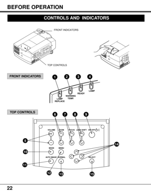 Page 2222
MEMU MODE
AUTO IMAGE NORMAL SELECTVOLUME ZOOM FOCUS LENS SHIFT ON-OFF
5
697
12
11
10
13
14
8
15
TOP CONTROLS
FRONT INDICATORS
FRONT INDICATORS
TOP CONTROLS
READYLAMP
LAMP
REPLACEWARNING
TEMP.
1234
BEFORE OPERATION
CONTROLS AND  INDICATORS 